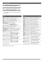 Preview for 18 page of MIKOTERM eCompact Plus 12kW Manualbook For Installation, Handling And Maintenance