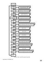 Preview for 12 page of Mikro DPM380 User Manual