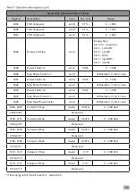 Preview for 27 page of Mikro DPM380 User Manual