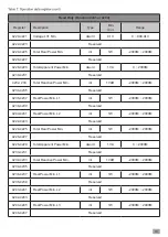 Preview for 30 page of Mikro DPM380 User Manual