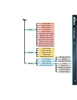 Предварительный просмотр 7 страницы Mikro DPM680 Instruction Manual