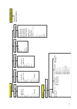 Preview for 9 page of Mikro MK 3000L User Manual