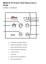 Mikro MK201A User Manual preview