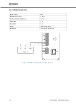 Preview for 15 page of MIKRODEV DM50 Hardware Manual