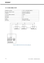 Preview for 15 page of MIKRODEV MP110 Series Hardware Manual