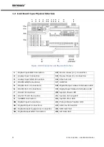 Preview for 9 page of MIKRODEV RTU Series Hardware Manual