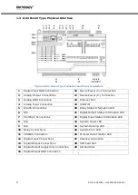 Preview for 10 page of MIKRODEV RTU Series Hardware Manual