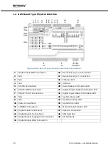 Preview for 11 page of MIKRODEV RTU Series Hardware Manual