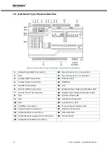 Preview for 12 page of MIKRODEV RTU Series Hardware Manual