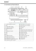 Preview for 13 page of MIKRODEV RTU Series Hardware Manual