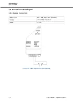 Preview for 15 page of MIKRODEV RTU Series Hardware Manual