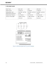 Preview for 19 page of MIKRODEV RTU Series Hardware Manual