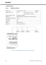 Preview for 21 page of MIKRODEV RTU Series Hardware Manual