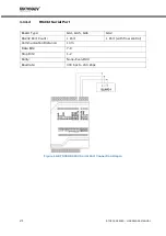 Preview for 22 page of MIKRODEV RTU Series Hardware Manual