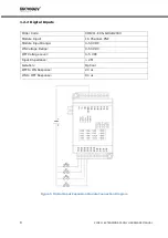 Preview for 10 page of MIKRODEV XIO211-E0N-GD0-B2000 Hardware Manual