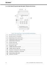 Preview for 12 page of MIKRODEV XIO211-E0N-GD0-B2000 Hardware Manual