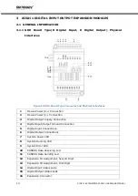 Preview for 15 page of MIKRODEV XIO211-E0N-GD0-B2000 Hardware Manual