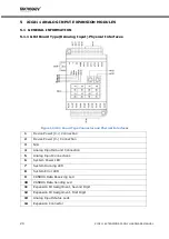 Preview for 21 page of MIKRODEV XIO211-E0N-GD0-B2000 Hardware Manual