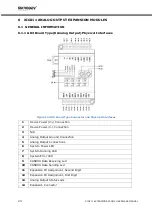 Preview for 24 page of MIKRODEV XIO211-E0N-GD0-B2000 Hardware Manual