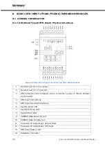 Preview for 30 page of MIKRODEV XIO211-E0N-GD0-B2000 Hardware Manual