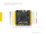 Preview for 12 page of Mikroe CLICKER 4 for STM32 User Manual