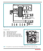 Preview for 3 page of mikroElektronika Audio Codec Proto Manual