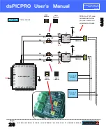 Предварительный просмотр 28 страницы mikroElektronika dsPICPRO User Manual