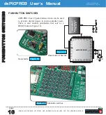 Предварительный просмотр 16 страницы mikroElektronika dsPICPRO3 User Manual