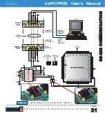 Предварительный просмотр 21 страницы mikroElektronika dsPICPRO3 User Manual