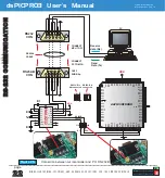 Предварительный просмотр 22 страницы mikroElektronika dsPICPRO3 User Manual