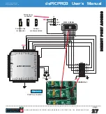 Предварительный просмотр 27 страницы mikroElektronika dsPICPRO3 User Manual