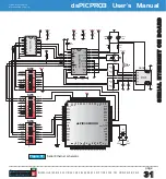 Предварительный просмотр 31 страницы mikroElektronika dsPICPRO3 User Manual