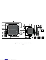 Preview for 27 page of mikroElektronika Easypic Fusion PIC32MX460F512L User Manual