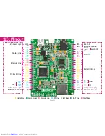 Preview for 33 page of mikroElektronika Easypic Fusion PIC32MX460F512L User Manual