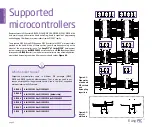 Предварительный просмотр 8 страницы mikroElektronika EasyPIC v7 User Manual