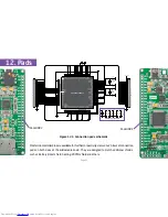 Preview for 32 page of mikroElektronika Mikromedia Manual