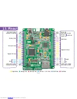 Preview for 33 page of mikroElektronika Mikromedia Manual