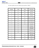 Preview for 51 page of mikroElektronika PIC Microcontrollers PIC12 User Manual