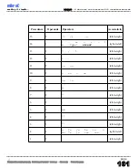 Preview for 109 page of mikroElektronika PIC Microcontrollers PIC12 User Manual