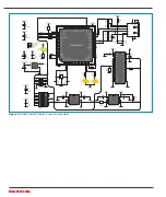 Preview for 4 page of mikroElektronika Series Ethernet2 Manual