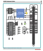 Предварительный просмотр 25 страницы mikroElektronika UNI-DS3 User Manual