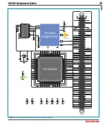 Предварительный просмотр 33 страницы mikroElektronika UNI-DS3 User Manual