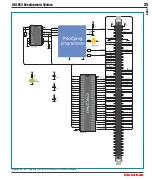 Предварительный просмотр 35 страницы mikroElektronika UNI-DS3 User Manual