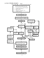 Preview for 23 page of Mikrofill Ethos 24cc Maintenance Instructions Manual