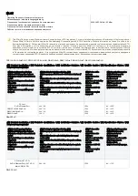 Preview for 22 page of MikroTik hAP RB951Ui-2nD Quick Manual