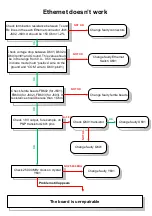 Предварительный просмотр 3 страницы MikroTik RB433r3 Troubleshooting Manual