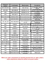 Preview for 4 page of MikroTik RB433r3 Troubleshooting Manual