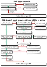 Preview for 2 page of MikroTik RB450G Troubleshooting Manual