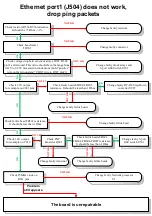 Preview for 3 page of MikroTik RB450G Troubleshooting Manual