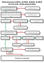 Preview for 4 page of MikroTik RB450G Troubleshooting Manual